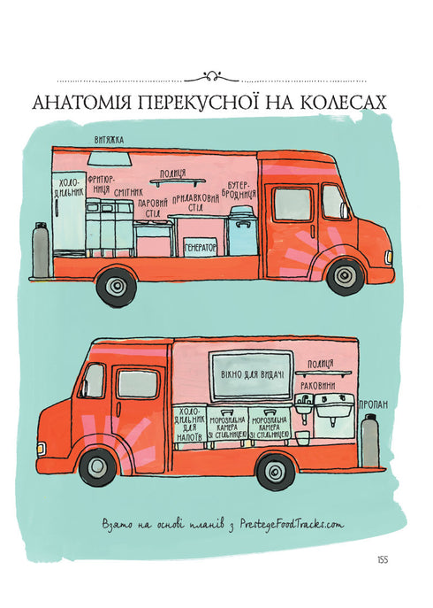 Анатомія їжі. Апетитні факти зі світу кулінарії