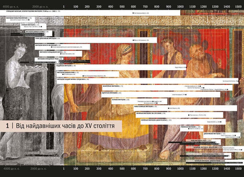 Історія мистецтва