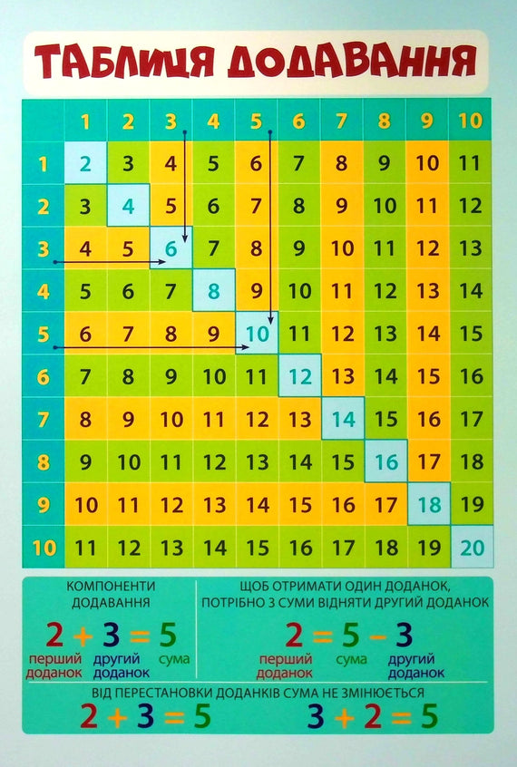 Комплект плакатів А4 4 в 1