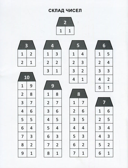 Математичний тренажер. Вправи на додавання, віднімання 1 клас