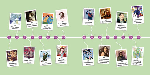 Жінки, які прославили Україну. 33 надихаючі історії