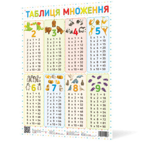 Плакат Таблиця множення